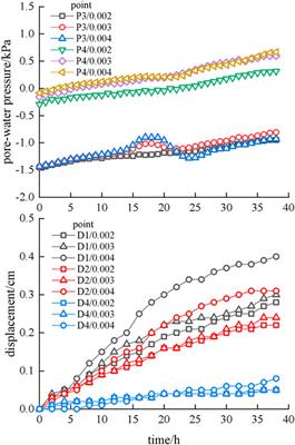 Physical Model Test on the Deformation Mechanism of Reservoir Bank Slopes With Sand Layers Under Coupled Hydro-Mechanical Conditions